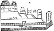 תמונה ממוזערת עבור מסכת מידות