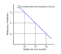 Vorschaubild der Version vom 22:11, 21. Aug. 2014