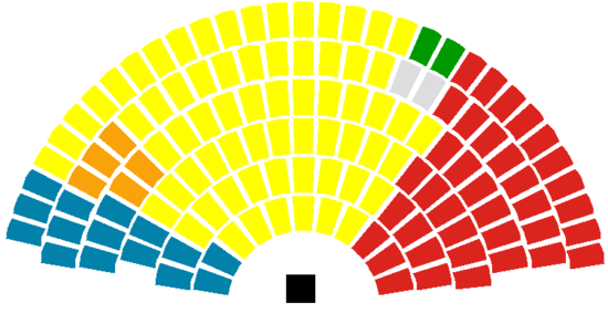 Scottish Parliament current.png