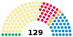 Elecciones parlamentarias de Escocia de 2016