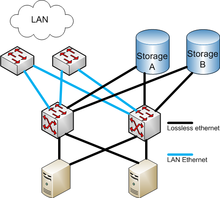 Ethernet  Fiber on Fibre Channel Over Ethernet   Wikipedia  The Free Encyclopedia
