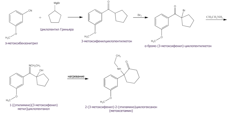 Синтез метоксетамина.
