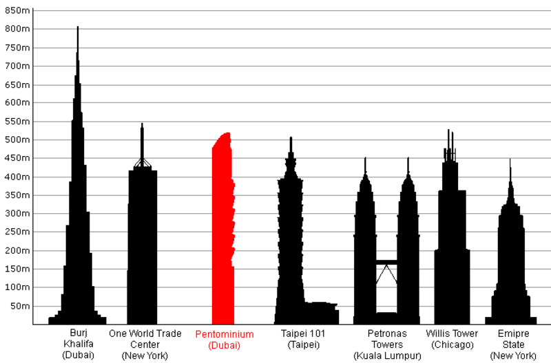 800px-Tallest_Buildings_new.PNG