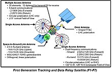 First-generation Tracking and Data Relay Satellite (F1-F7) Tdrs-f1-7.jpg