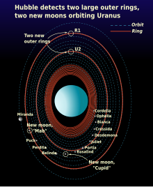 Moons of Uranus -- WikiSpot