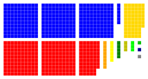 English: Shows the 649 seats after the electio...