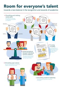 Graphical summary of a position paper on proposed changes to science policy in the Netherlands around academic incentive and reward structures 283.002-Erkennen-en-Waarderen-Position-Paper EN web.pdf