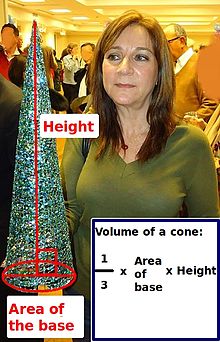 Geometrical Proof Of The Volume Of A Cone