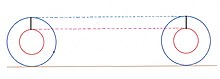 Aristotle's Wheel. The distances moved by both circles' circumference reference points - depicted by the blue and red dashed lines - are the same. AristotleWheel5.jpg