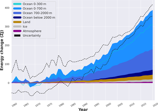 The rising accumulation of energy in the oceanic, land, ice, and atmospheric components of Earth's climate system since 1960. Earth's Heat Accumulation.png