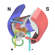 Cicle d'un motor elèctric