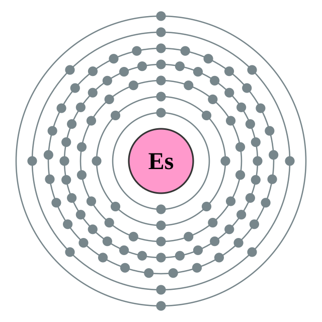 Configuració electrònica de Einsteini