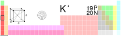 鉀在元素周期表中的位置