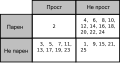 Минијатура на верзијата од 07:34, 8 јуни 2014