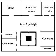 Plan schématique d'une maison de Délos, IIe siècle av. J.-C.