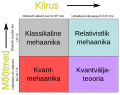 Pisipilt versioonist seisuga 5. detsember 2018, kell 12:57