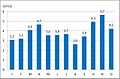 Sličica za različico z datumom 23:20, 23. november 2014