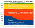 Vorschaubild der Version vom 14:04, 22. Aug. 2015