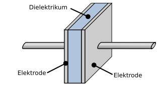 Prinzipdarstellung eines Kondensators mit Dielektrikum