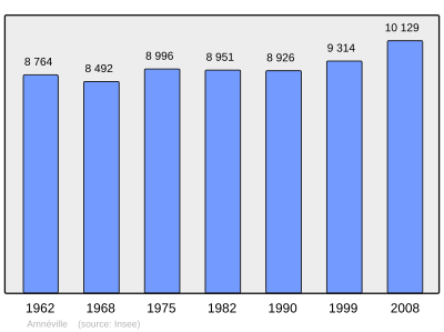 Referanse: INSEE