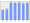 Evolucion de la populacion 1962-2008