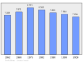 Náhľad verzie z 00:19, 7. marec 2011