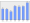 Evolucion de la populacion 1962-2008