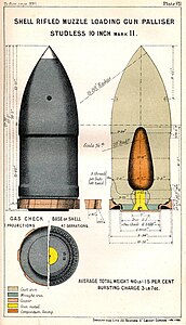 Obús Palliser para el cañón RML de 10 pulgadas 18 t, 1886.