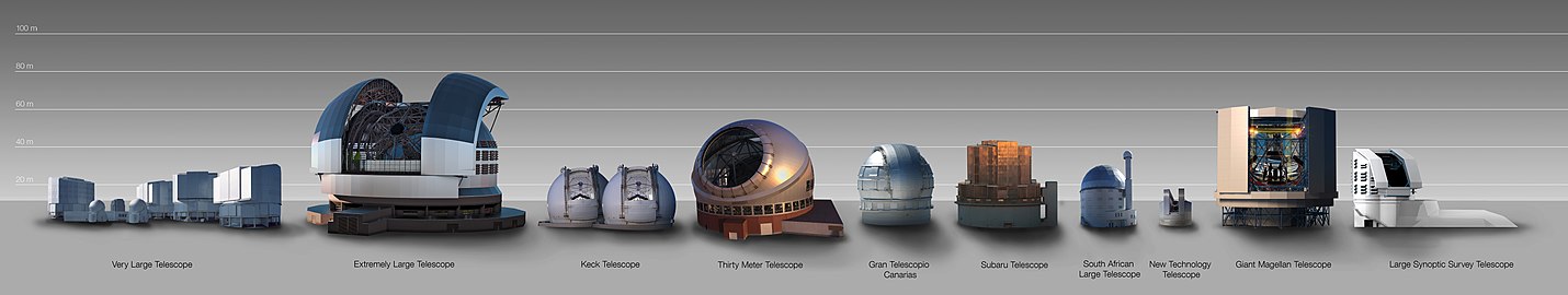 The domes of the ELT, the TMT and the GMT compared to other, well known telescopes