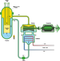 Miniatura Nadkrytyczny reaktor wodny