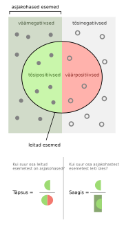 Tulemuse "Täpsus ja saagis" pisipilt