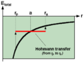 Vorschaubild der Version vom 15:13, 8. Mär. 2011