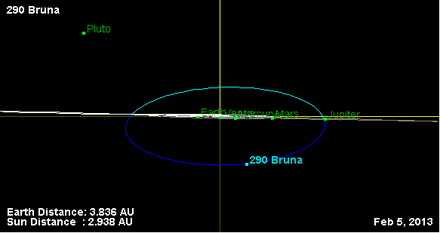 Орбита астероида 290 (наклон).png