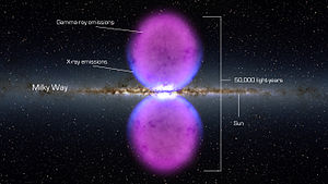 English: Gamma-Ray bubble at the center of the...