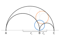 Bankoff triplet circle (blau)