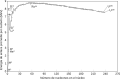 Мініатюра для версії від 22:32, 19 березня 2010