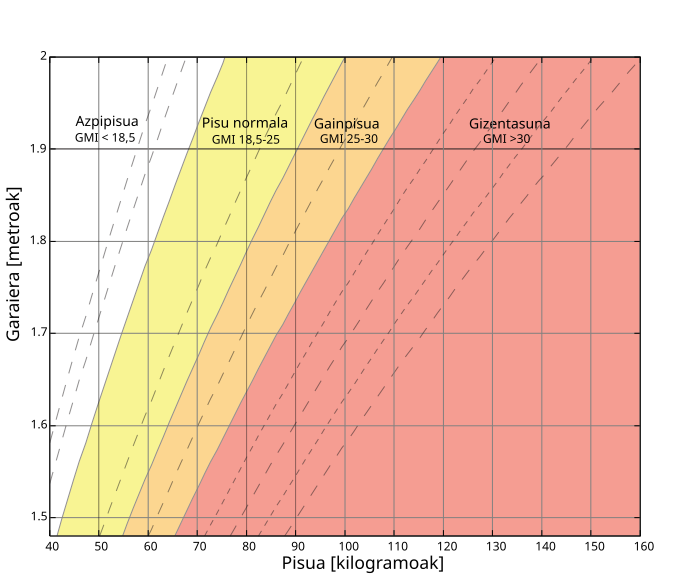 free medication schedule chart