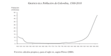 Population history of Colombia Colombia poblacion.png