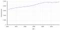 Vorschaubild der Version vom 18:51, 30. Aug. 2019