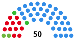 Elecciones provinciales de Santiago del Estero de 2002