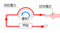 2009年8月10日 (月) 16:54時点における版のサムネイル