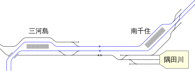 隅田川駅付近配線略図