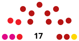 LaGomeraCabildoDiagram2019.svg