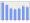 Evolucion de la populacion 1962-2008