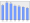 Evolucion de la populacion 1962-2008