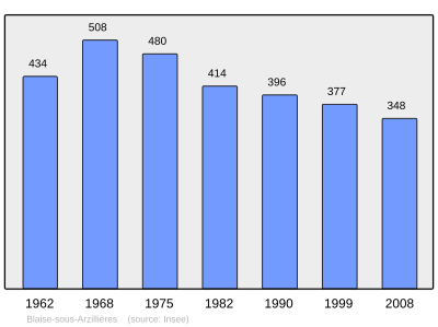 Reference: 
 INSEE [2]