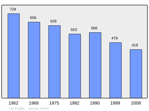 Population - Municipality code56059