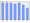 Evolucion de la populacion 1962-2008