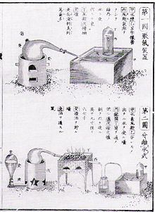 The work of Lavoisier was translated in Japan in the 1840s, through the process of Rangaku. Page from Udagawa Yoan's 1840 Seimi Kaiso SeimiKaisouChemistry.jpg