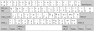 Tibetan keyboard layout